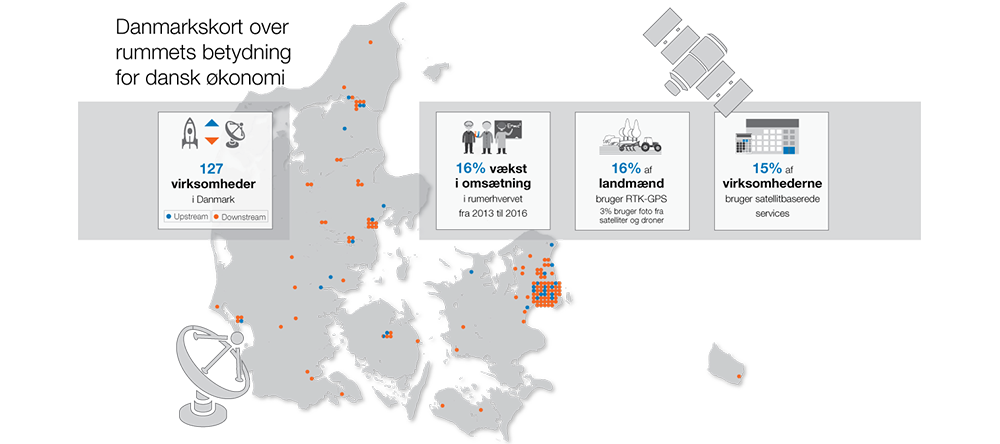 Infografik over Danmarks rumindustri